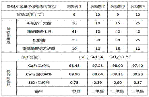 A flotation collector for fluorite ore