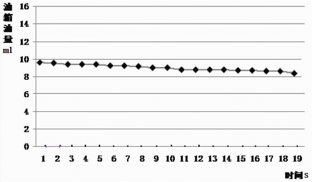 Processing method of automobile fuel quantity signal and processing system of automobile fuel quantity signal