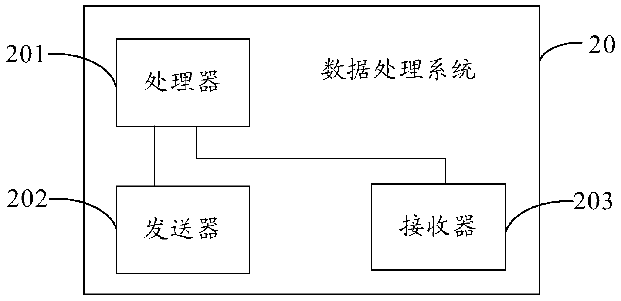 Data processing method and system