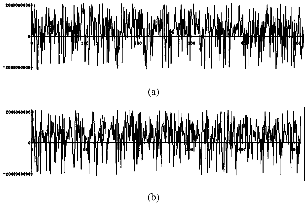 Real-time simulation method and system for k-distributed radar clutter