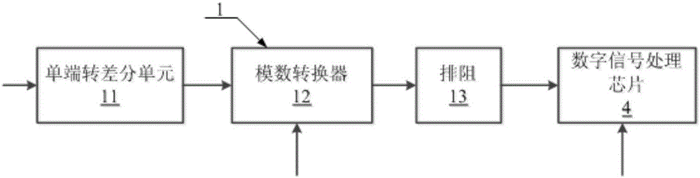 Digital low-level control processor capable of flexibly configuring clock frequency