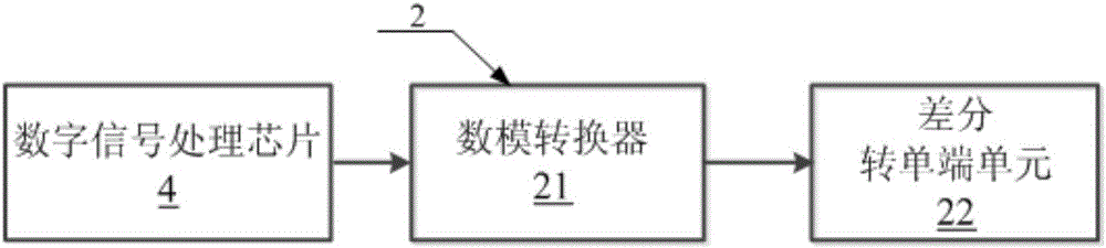 Digital low-level control processor capable of flexibly configuring clock frequency