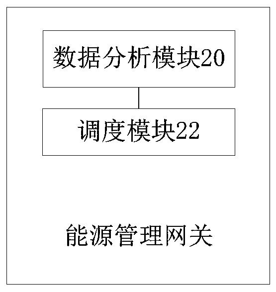 Energy management gateway and energy network system