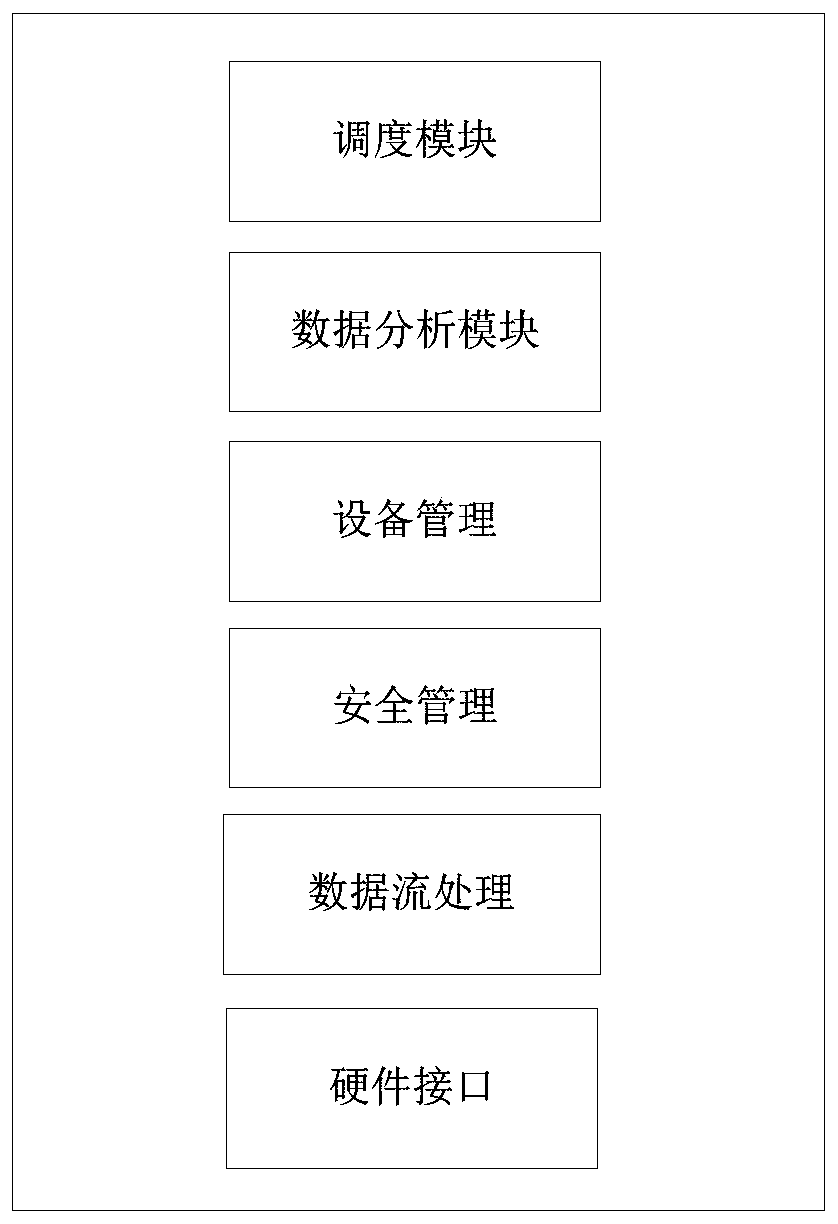 Energy management gateway and energy network system