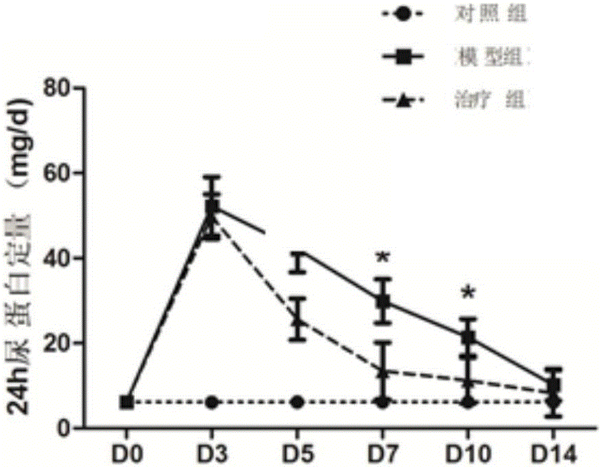 Medicine for treating mesangial proliferative glomerulonephritis