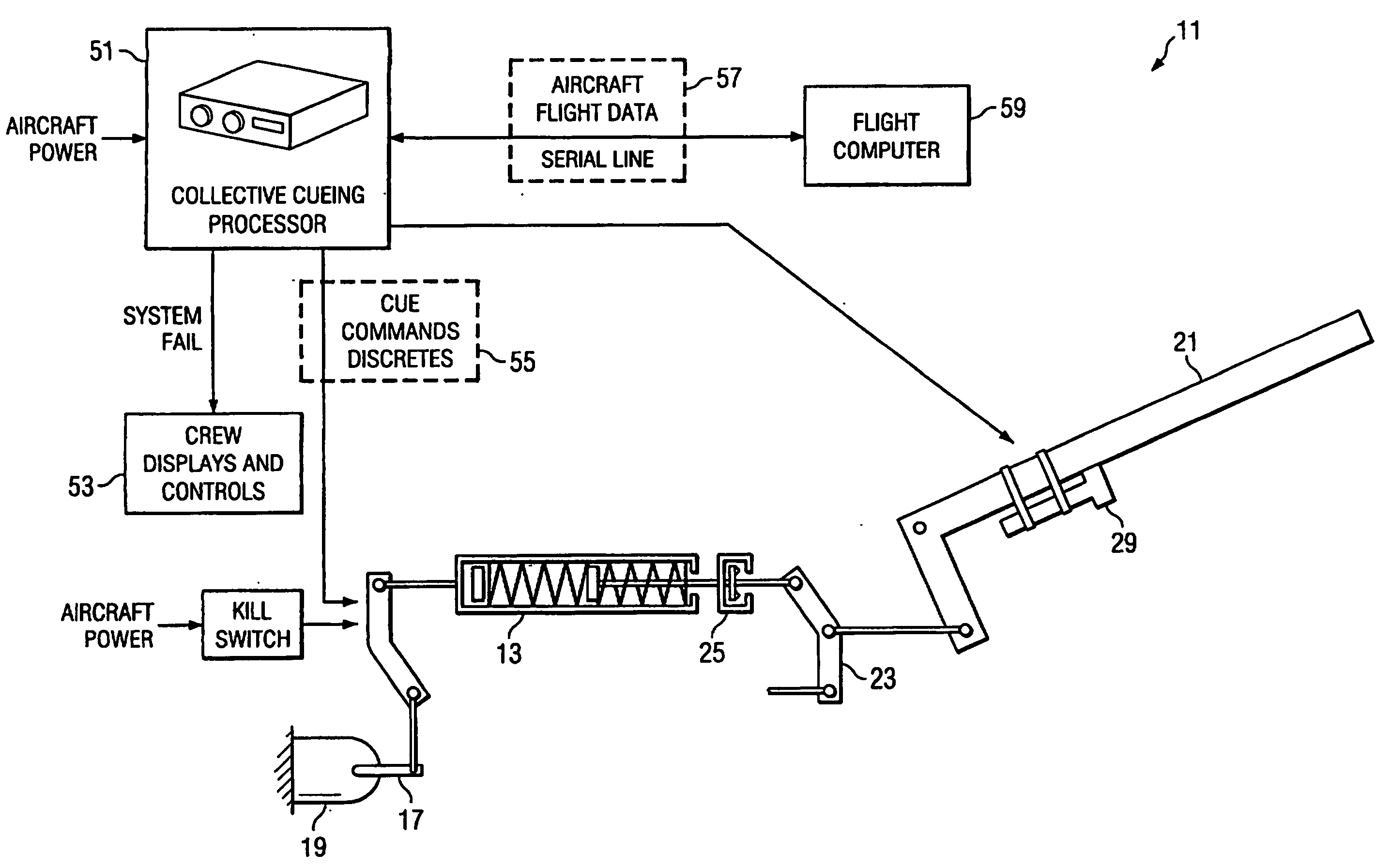 Method and apparatus for tactile cueing of aircraft controls