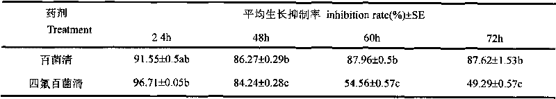 Preparation process and application of tetrafluoro chlorothalonil microemulsion