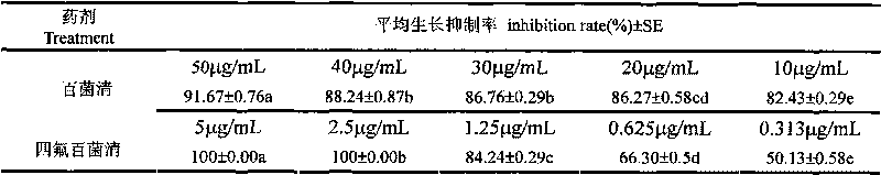 Preparation process and application of tetrafluoro chlorothalonil microemulsion