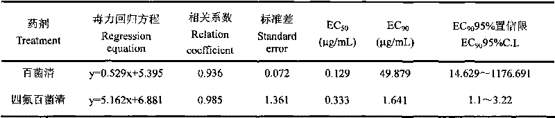 Preparation process and application of tetrafluoro chlorothalonil microemulsion