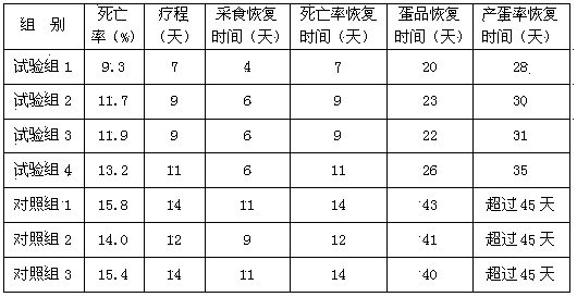 Medicine for preventing and treating flu of laying hen and improving laying rate