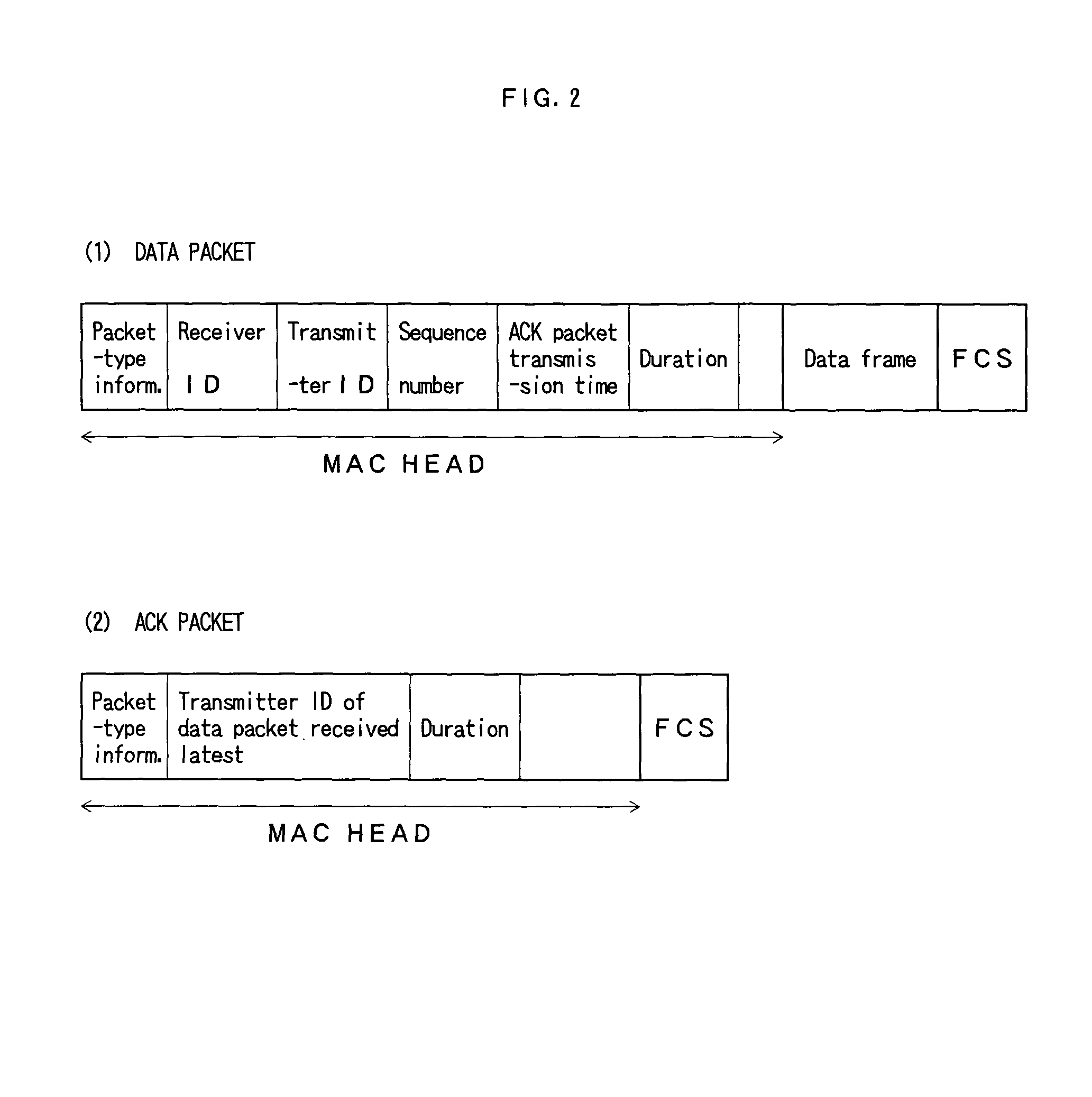 Wireless packet communication method and wireless packet communication apparatus