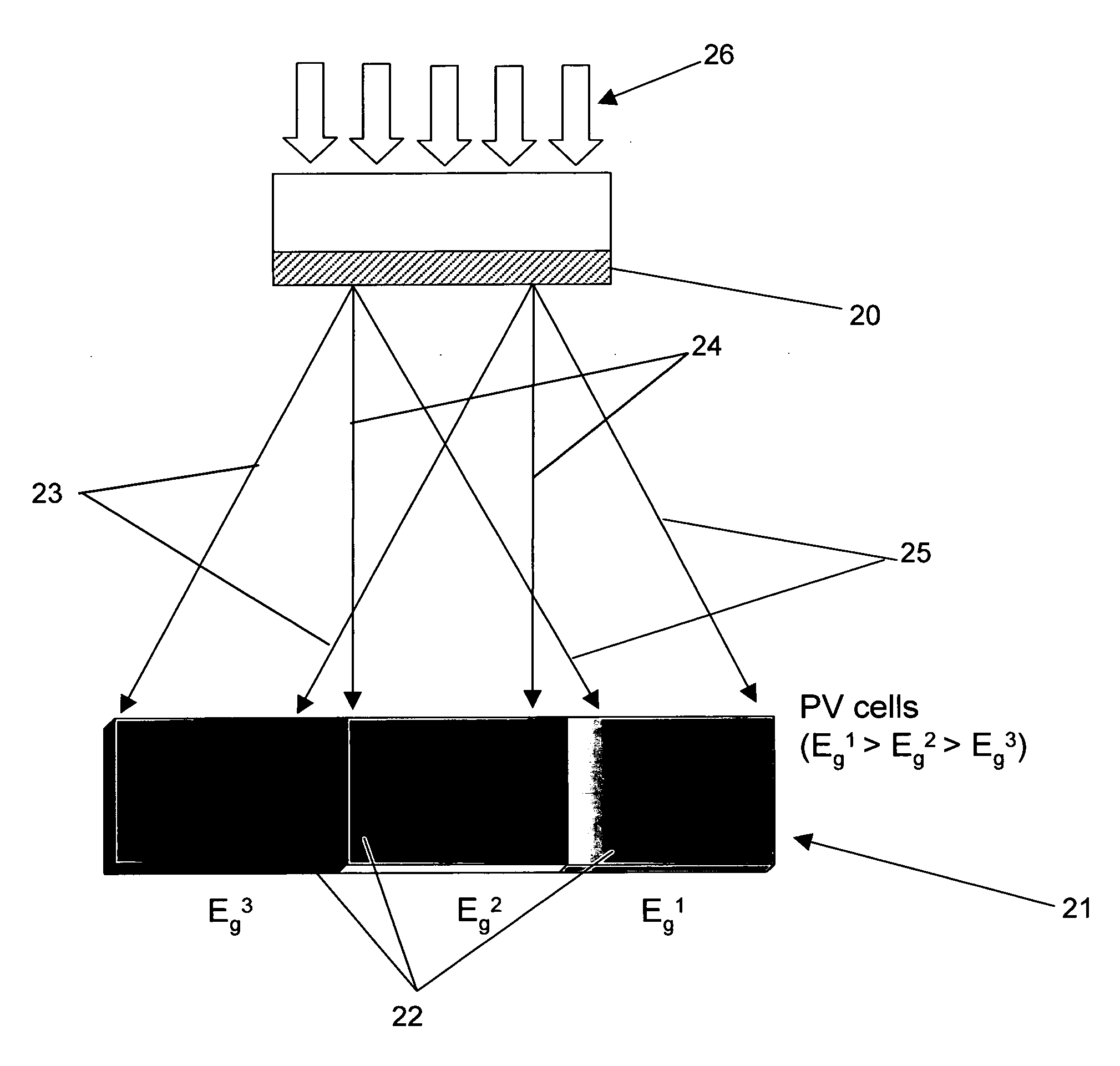 Systems and methods for enhanced solar module conversion efficiency