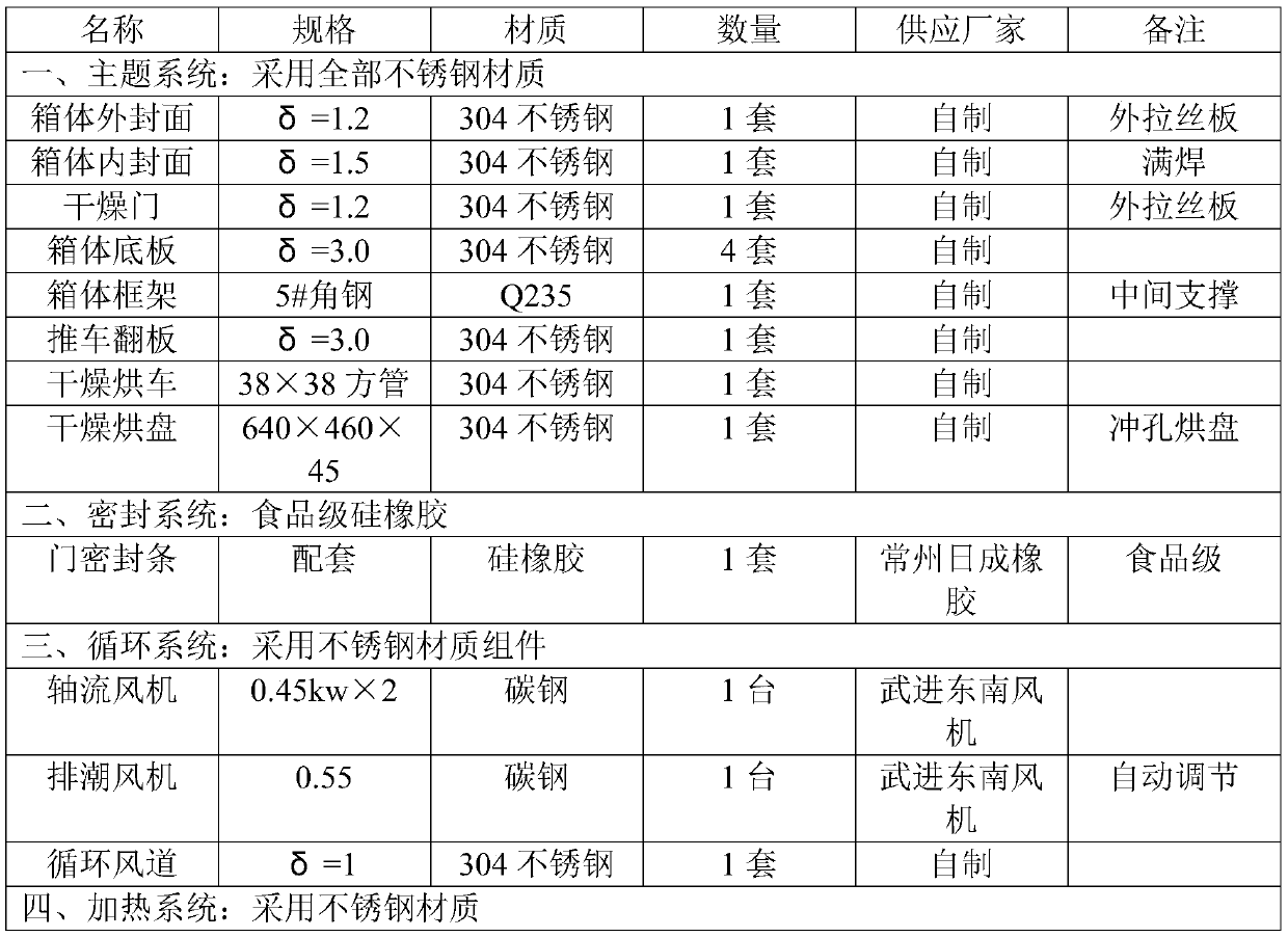 New method for production of food-grade anhydrous glucose