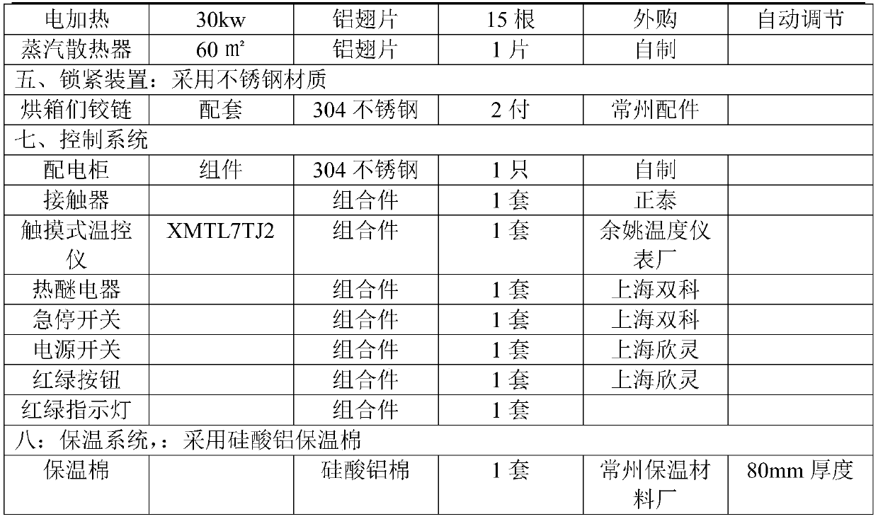 New method for production of food-grade anhydrous glucose