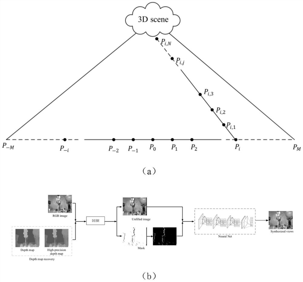 A large-scale panoramic viewpoint synthesis method based on single-view rgb-d images