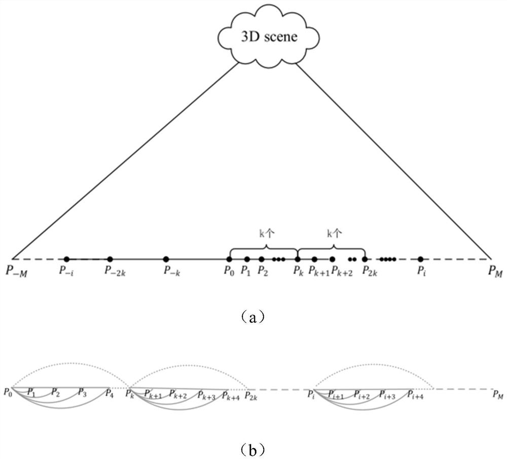 A large-scale panoramic viewpoint synthesis method based on single-view rgb-d images