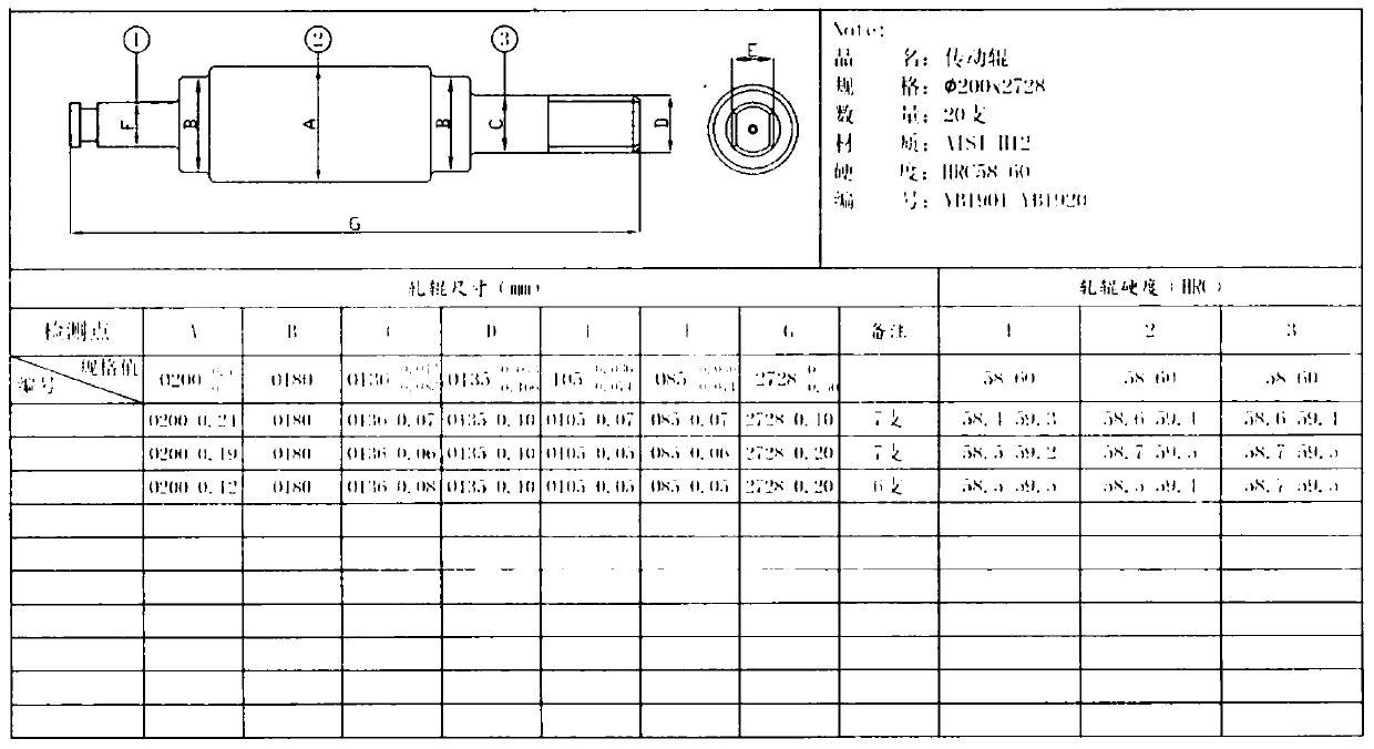 Novel cold rolled driving roller heat treatment process