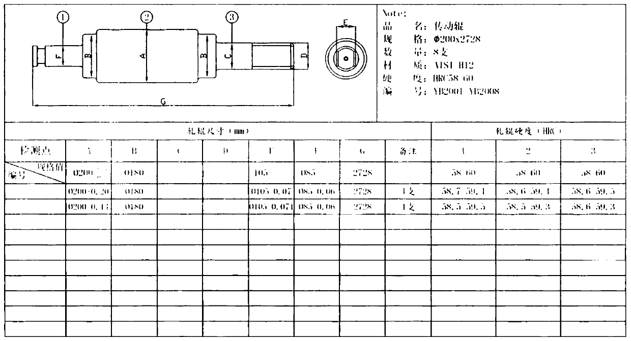 Novel cold rolled driving roller heat treatment process