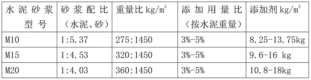 Mortar additive, mortar additive preparation method and method for preparing mortar with mortar additive