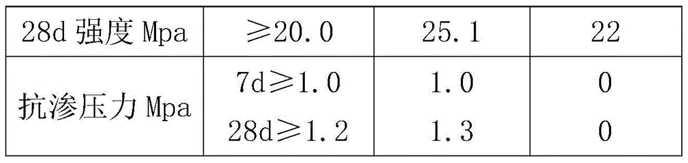 Mortar additive, mortar additive preparation method and method for preparing mortar with mortar additive