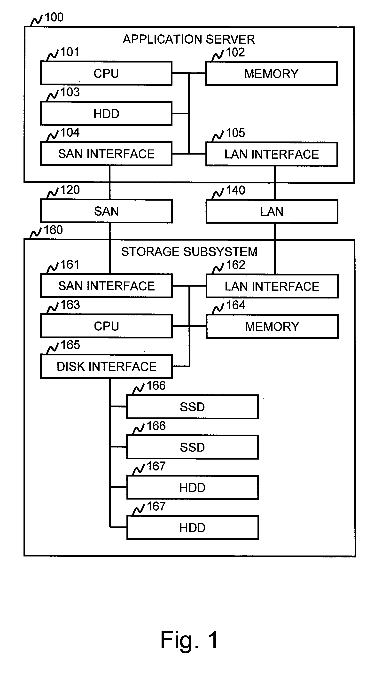 Method and apparatus to manage object based tier