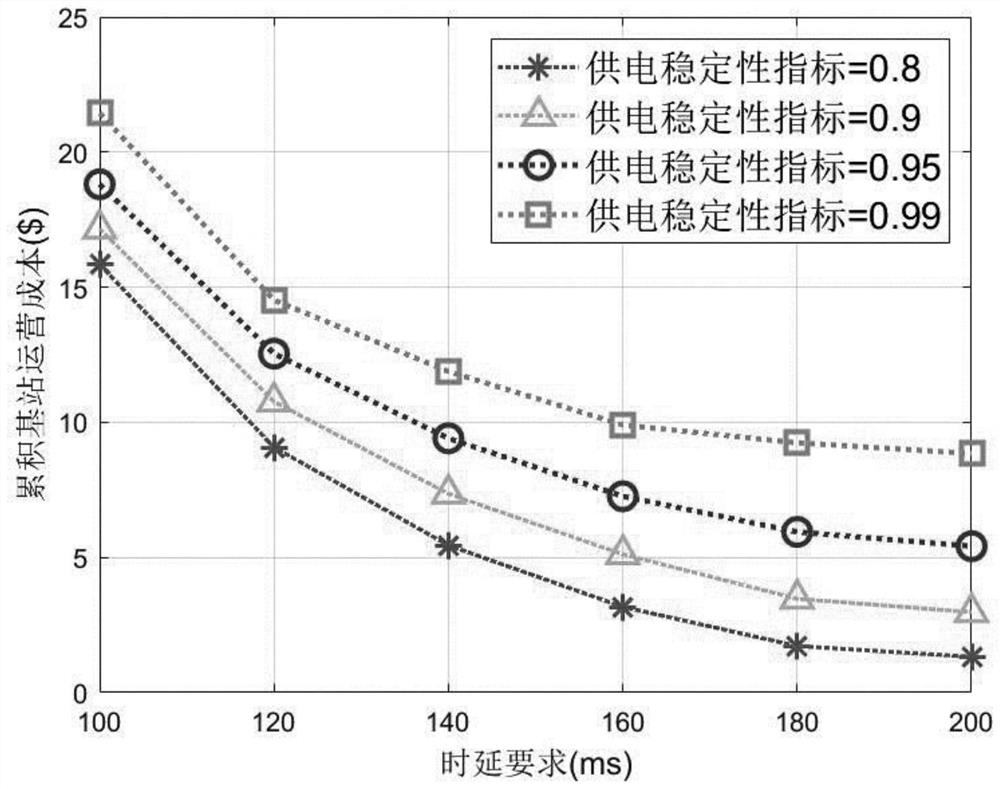 DQN-based 5G fusion intelligent power distribution network energy management method