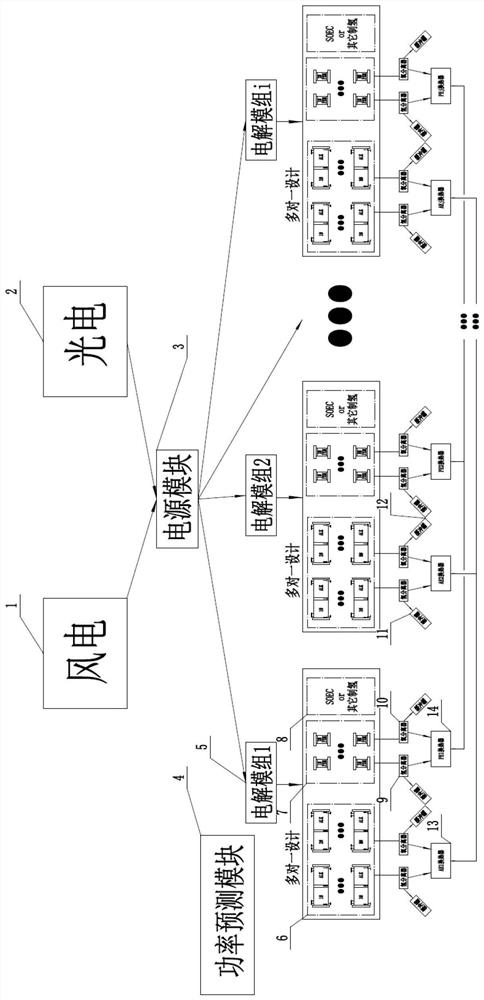 High-efficiency hydrogen production system suitable for wide power fluctuation