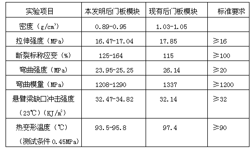 Low-density automobile back door plate module and preparation method thereof