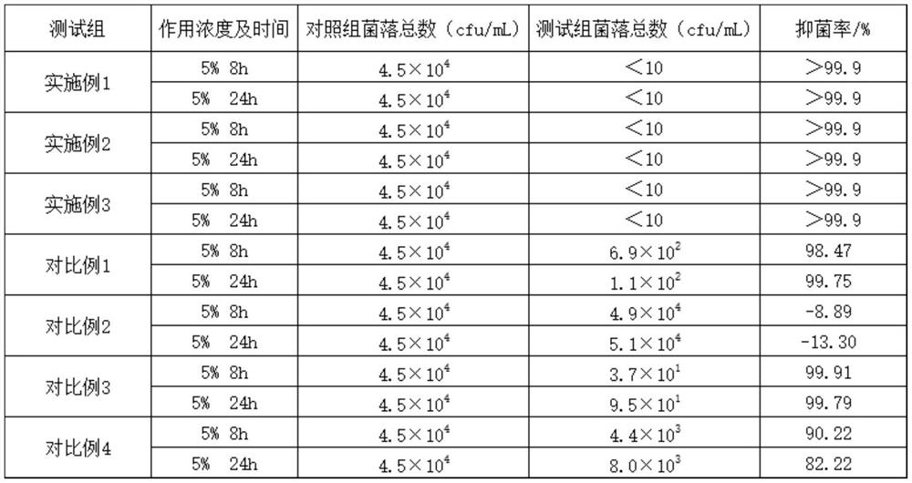 Acne removing repairing cosmetic preparation and preparation method therefor