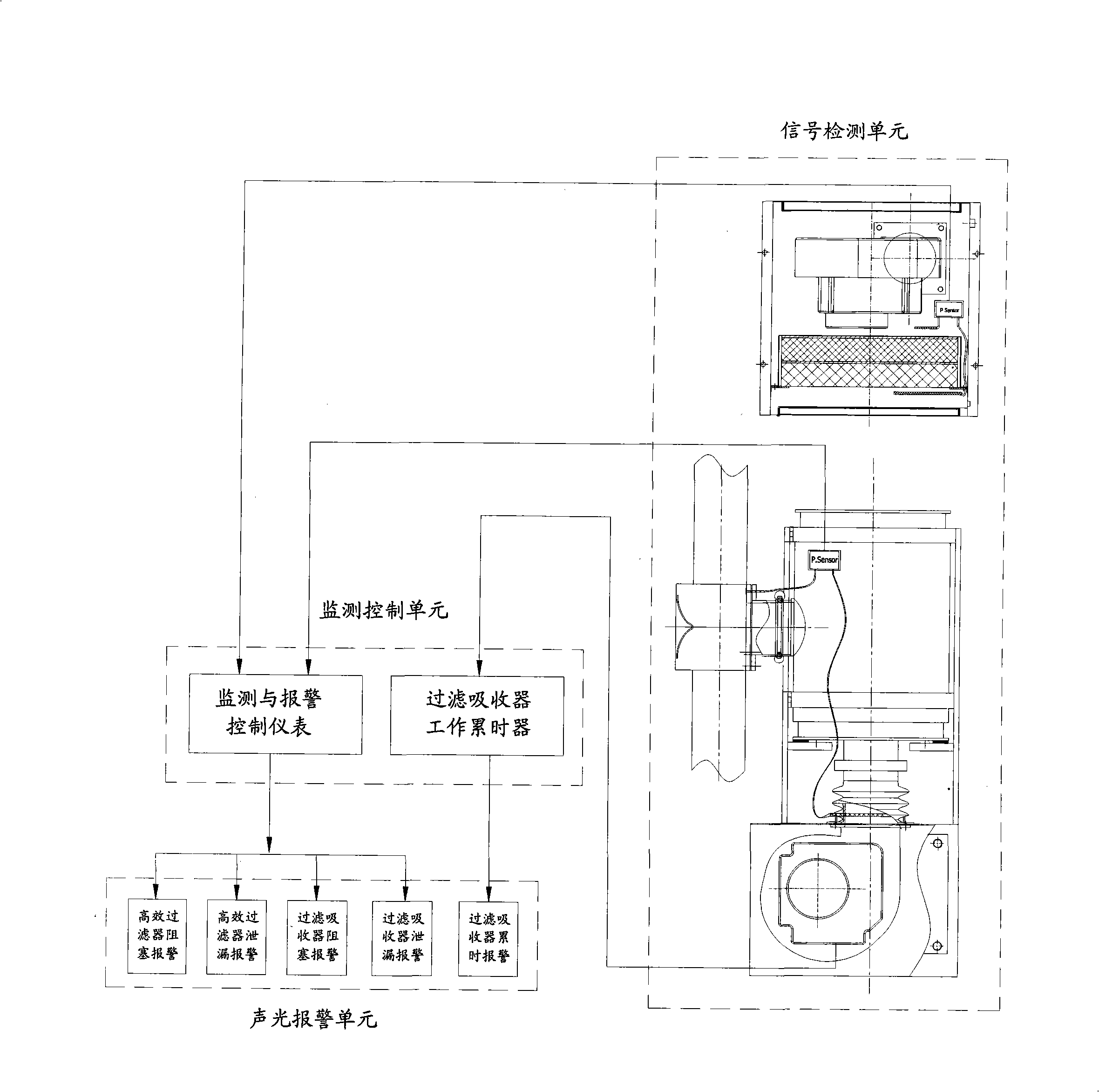 Overpressure and negative-pressure protecting device monitoring and alarm system