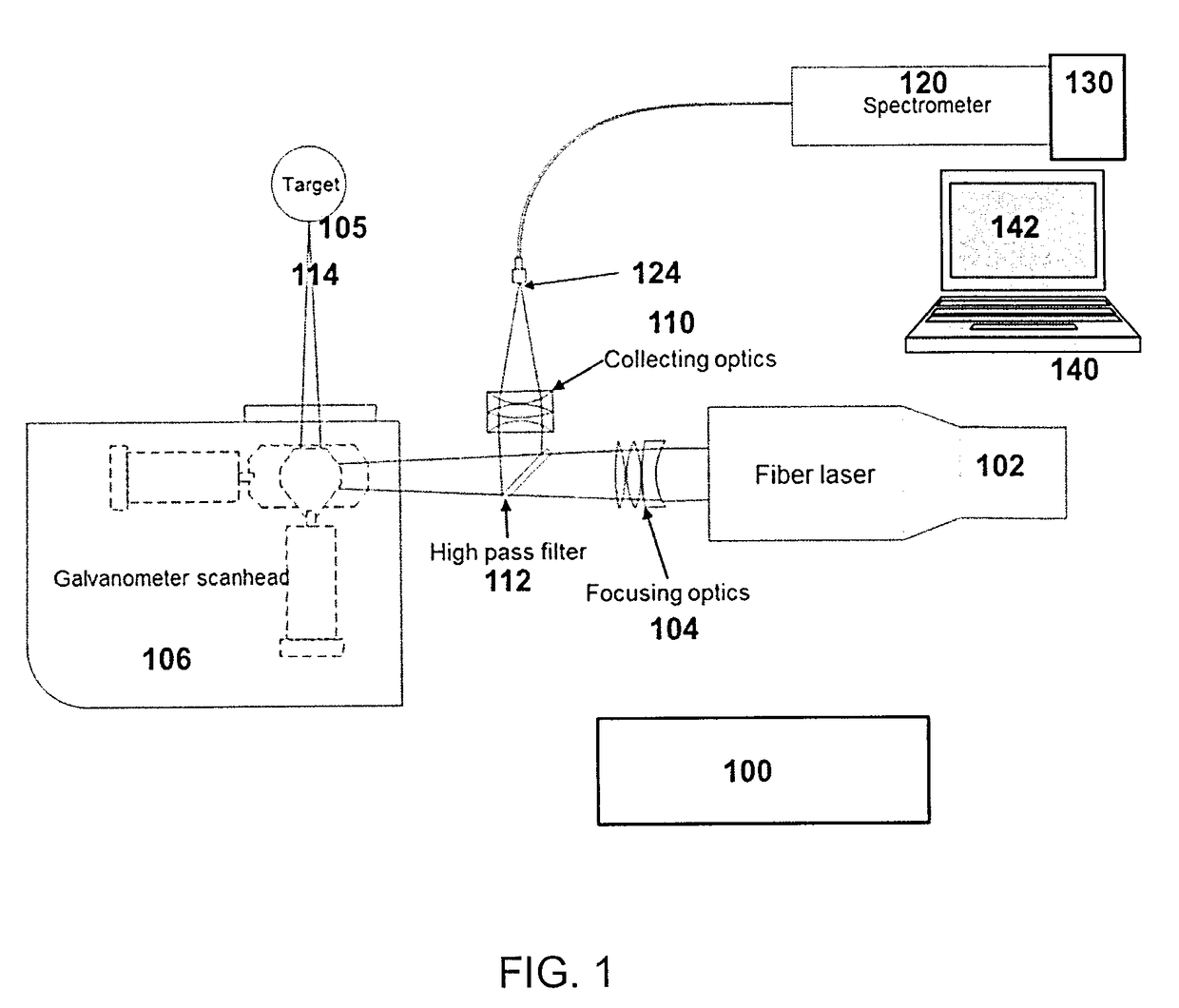 Method and apparatus for fast quantitative analysis of a material by laser induced breakdown spectroscopy (LIBS)