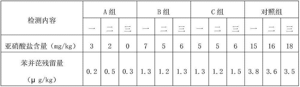 Smoking and processing method for bacon with low nitrite content