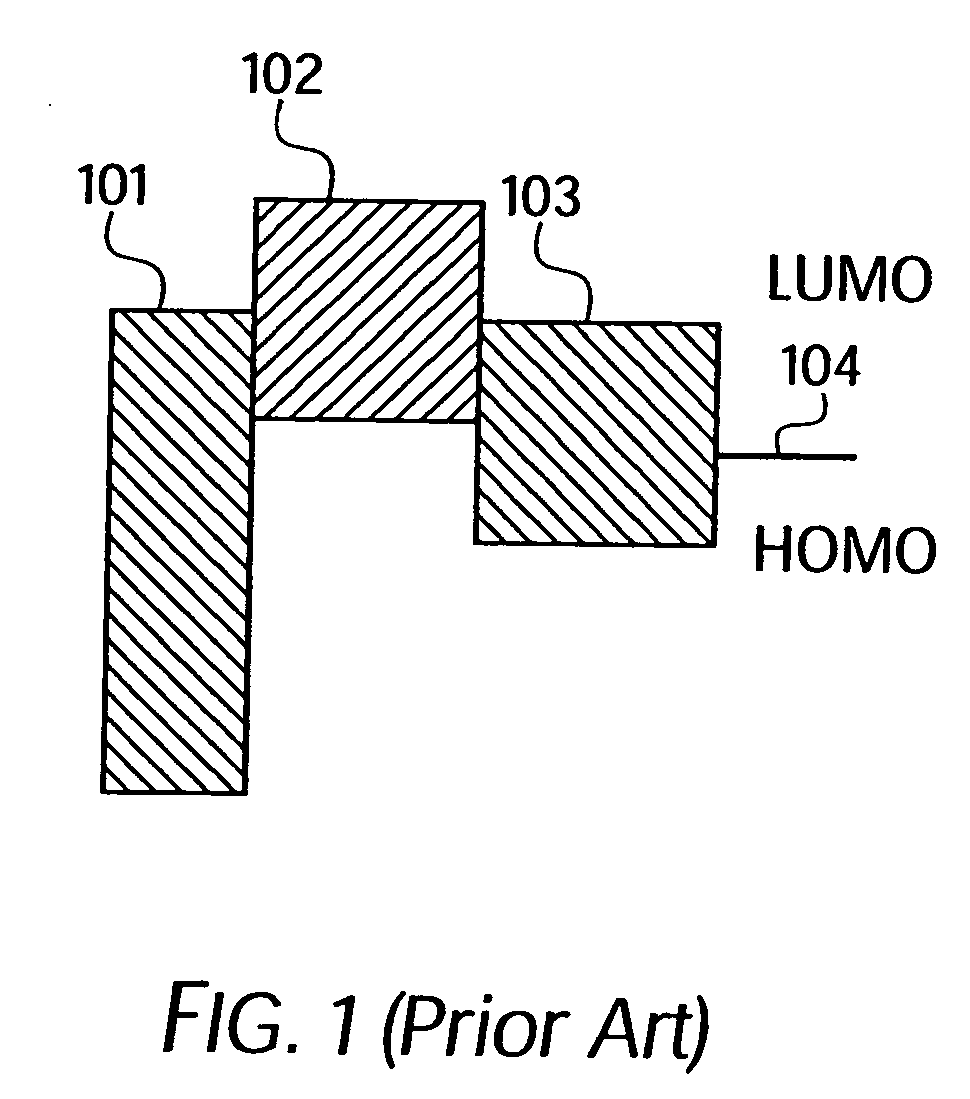 Organic photosensitive optoelectronic device with an exciton blocking layer