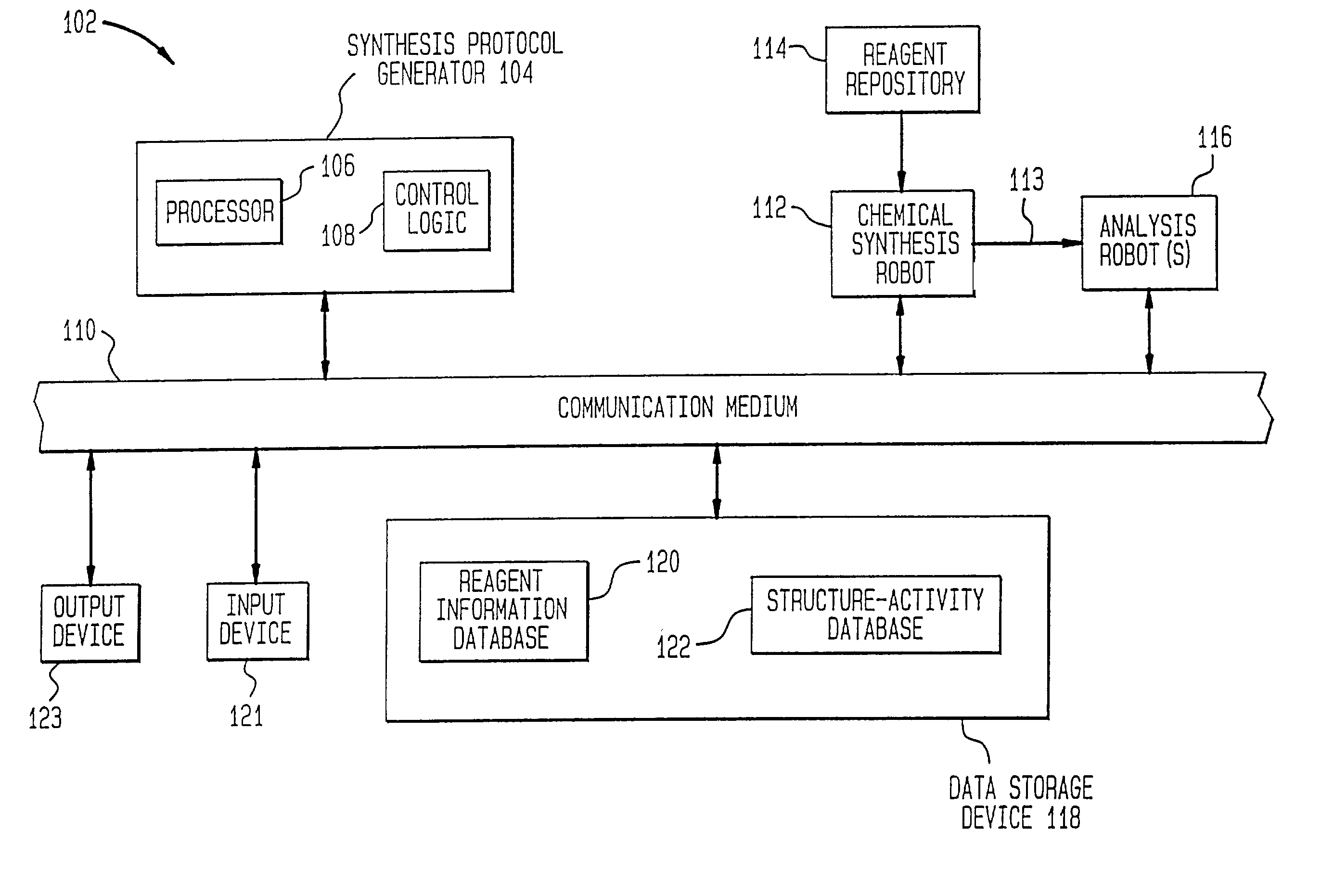 Method of generating chemical compounds having desired properties