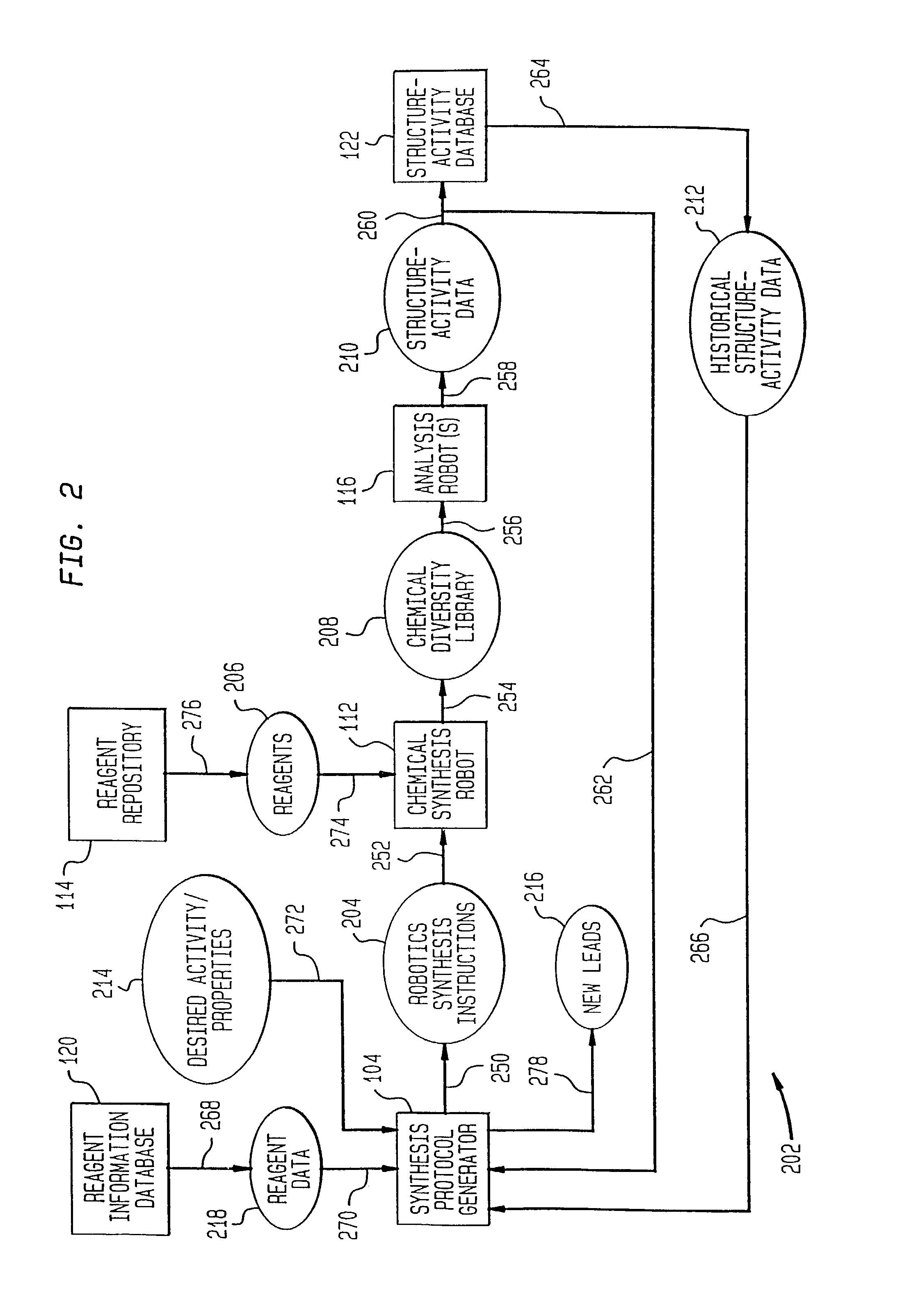 Method of generating chemical compounds having desired properties