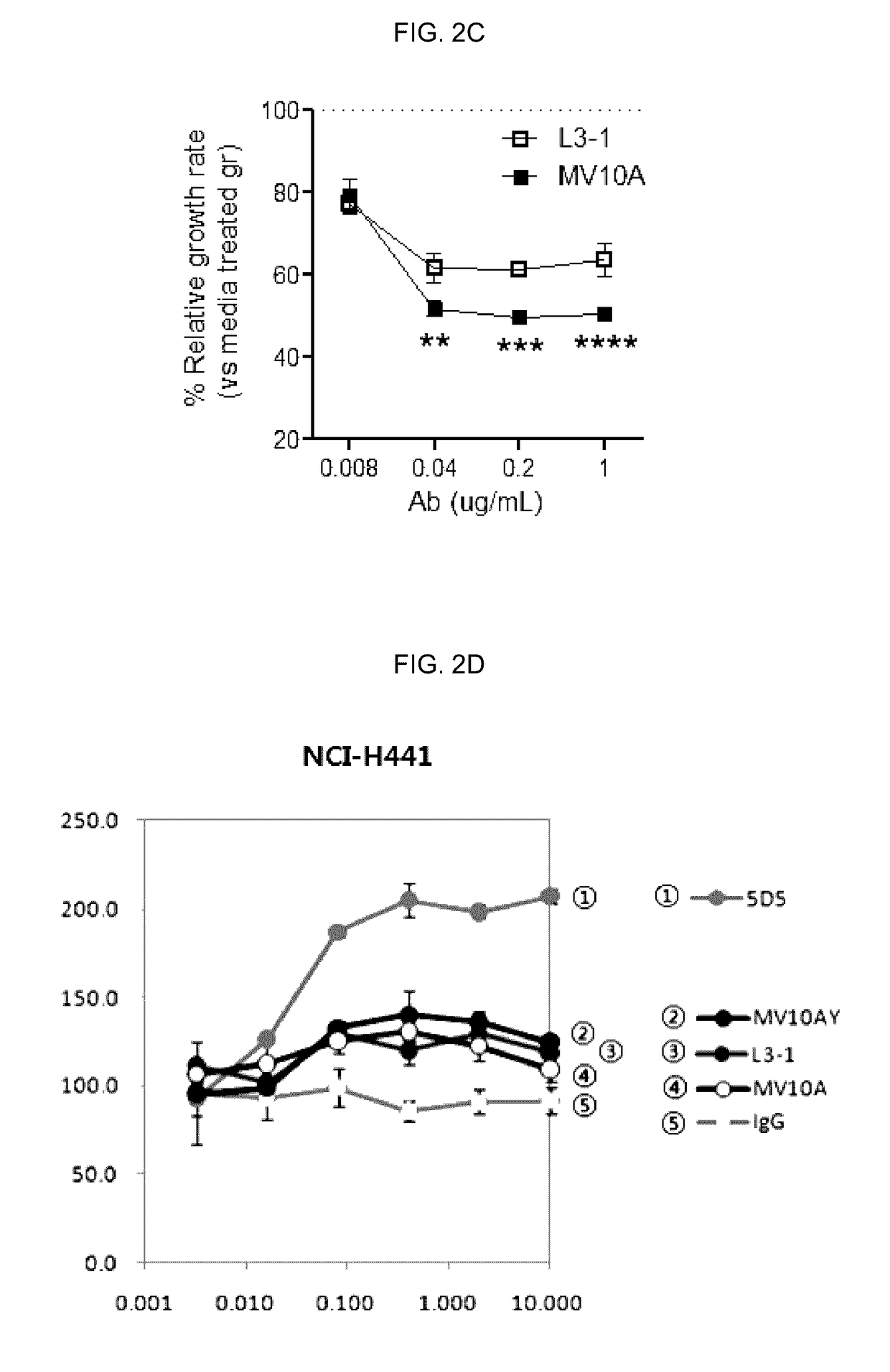 Fusion protein comprising anti-c-Met antibody and VEGF-binding fragment