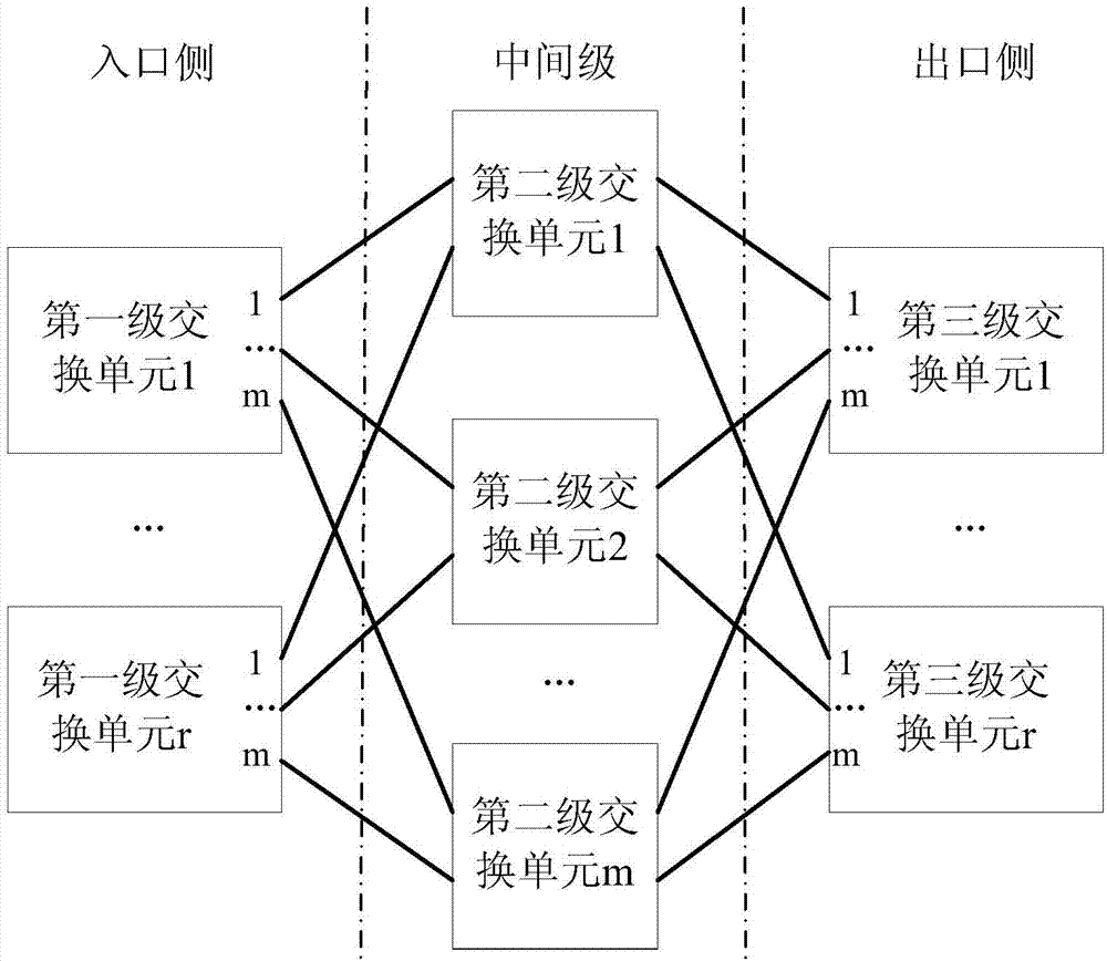 CLOS network link distribution method and device