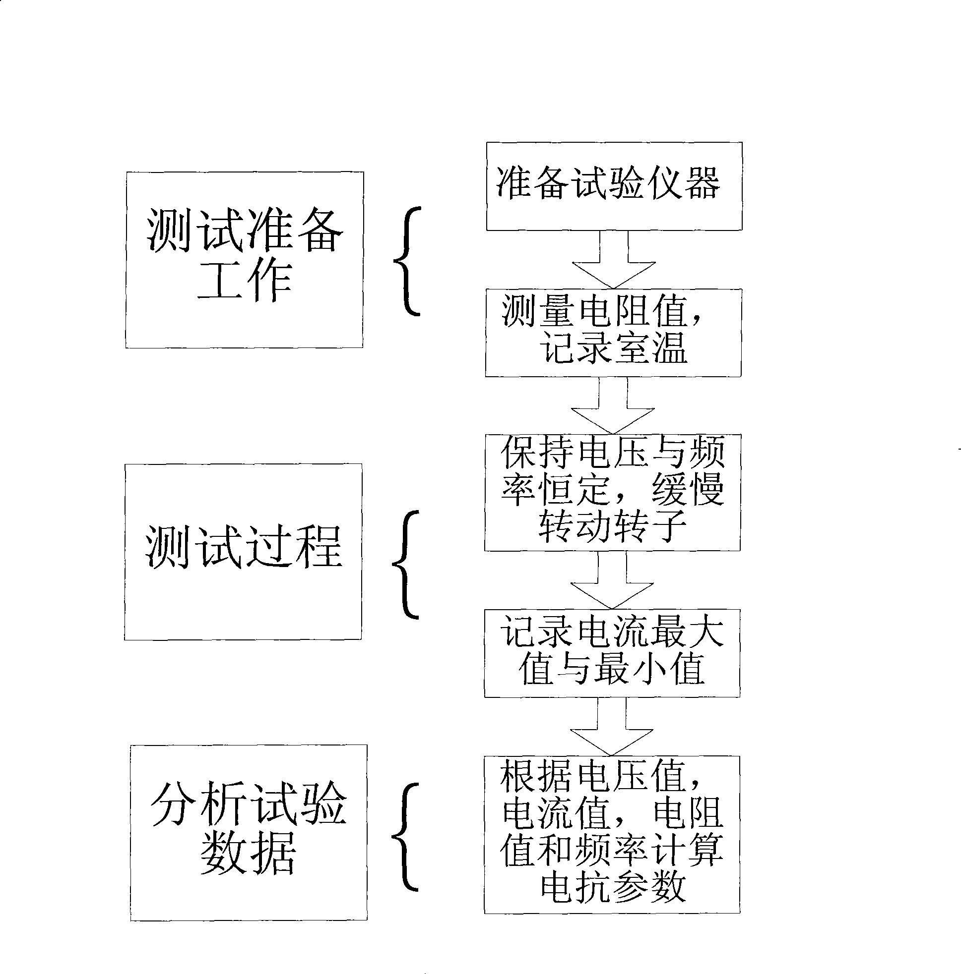 Method for testing reactance parameter of surface type permanent magnet synchronous motor