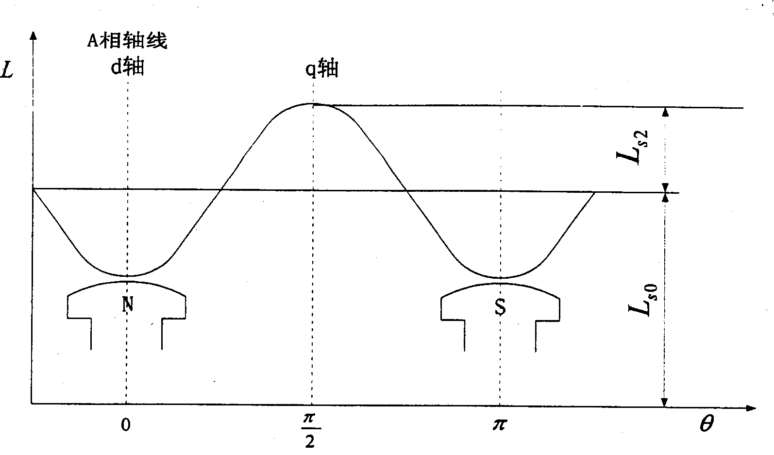 Method for testing reactance parameter of surface type permanent magnet synchronous motor