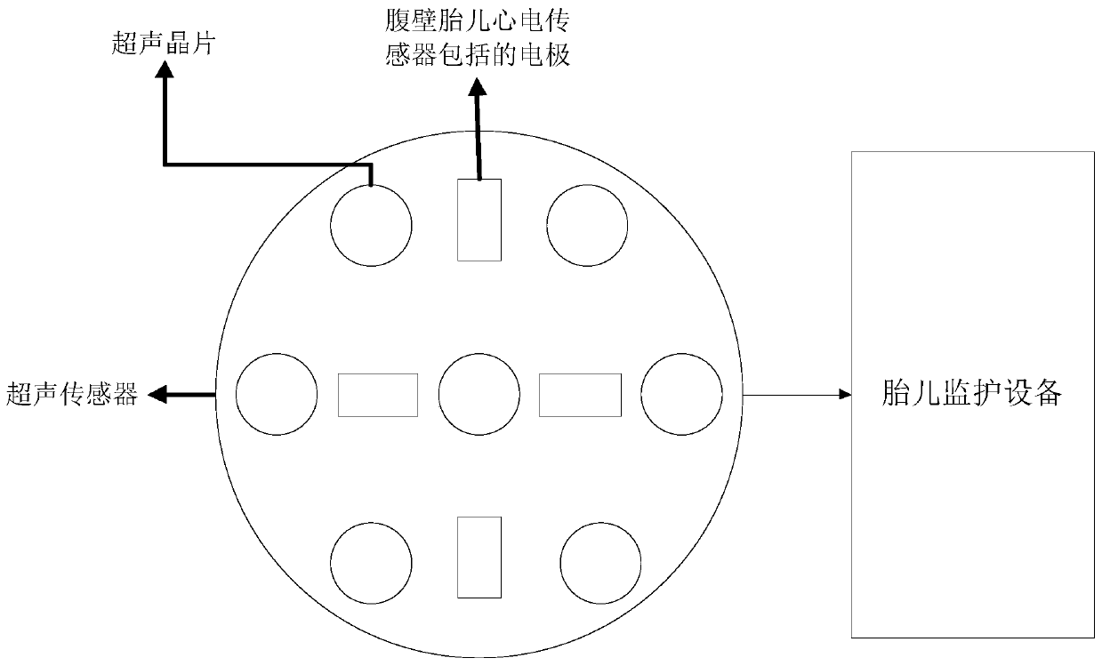 Method and device for determining fetal heart rate and terminal equipment