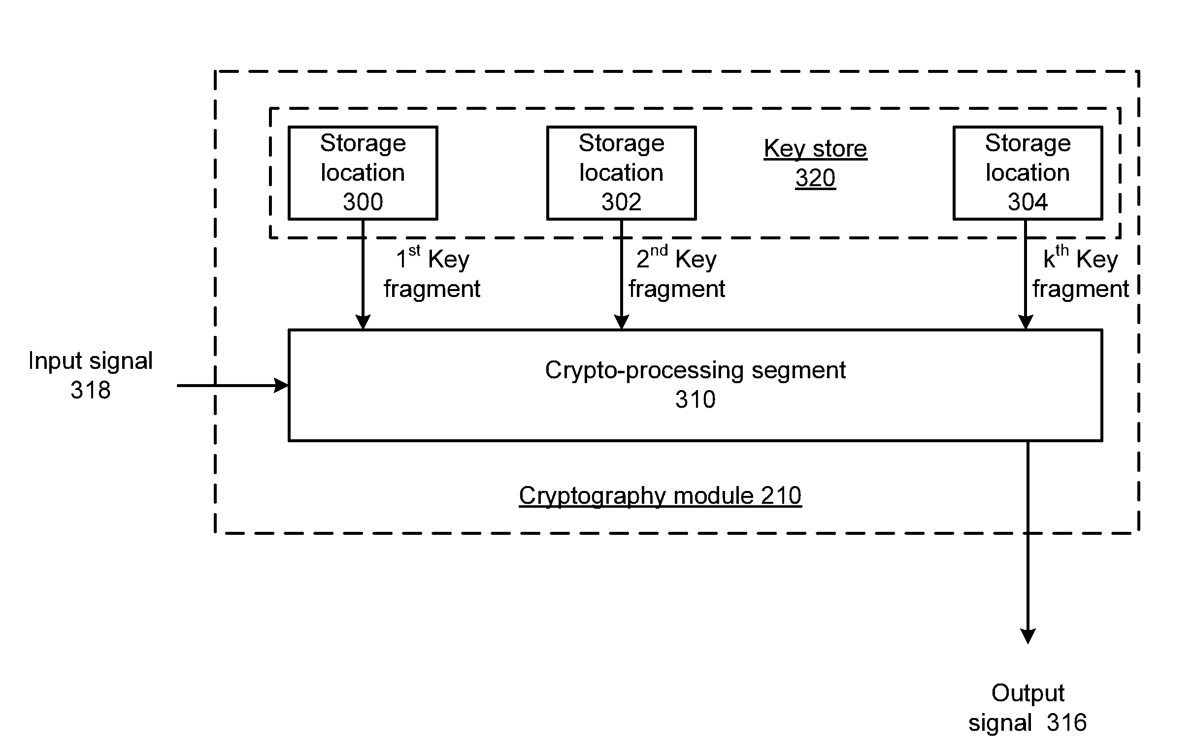 Elliptic curve cryptography with fragmented key processing and methods for use therewith