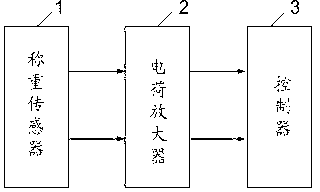 Vehicle dynamic weighing system