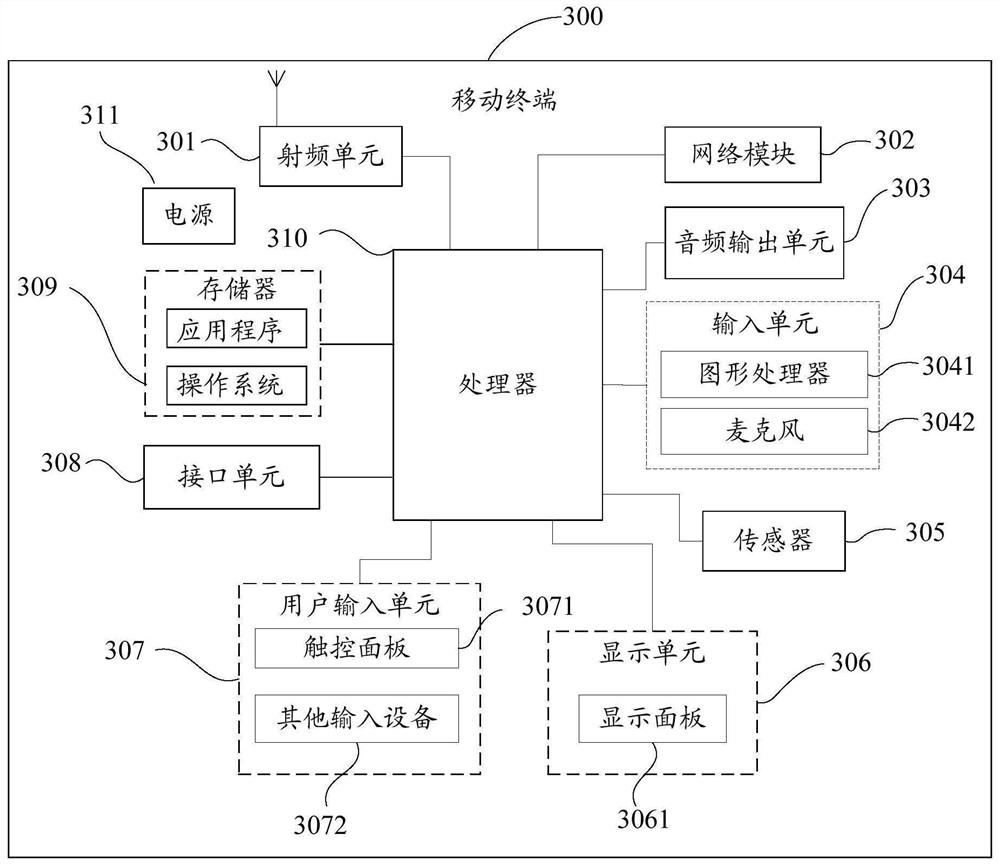 A mobile terminal and control method