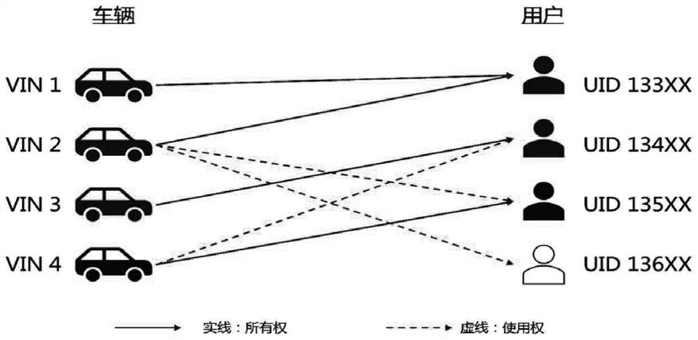 Personal configuration system for vehicles