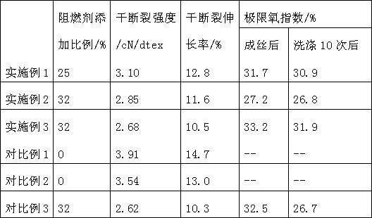 Preparation method of flame-retardant cellulose fiber