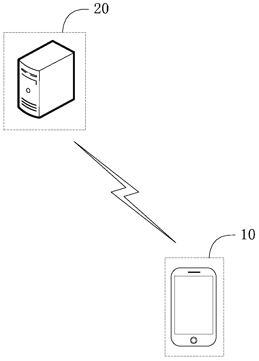 A method, device and system for waking up a terminal