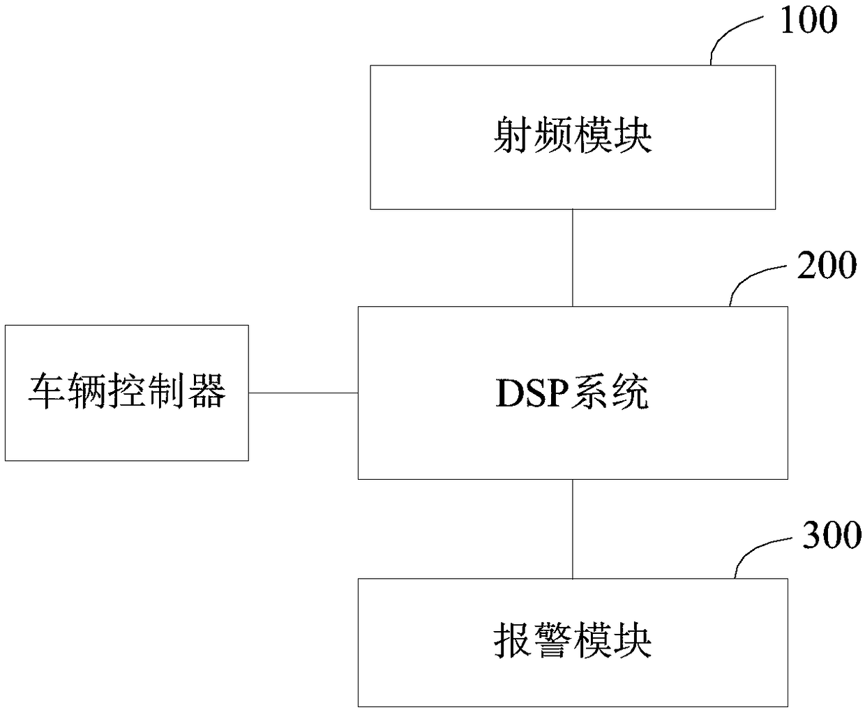 Radar sensor and vehicle collision early warning method