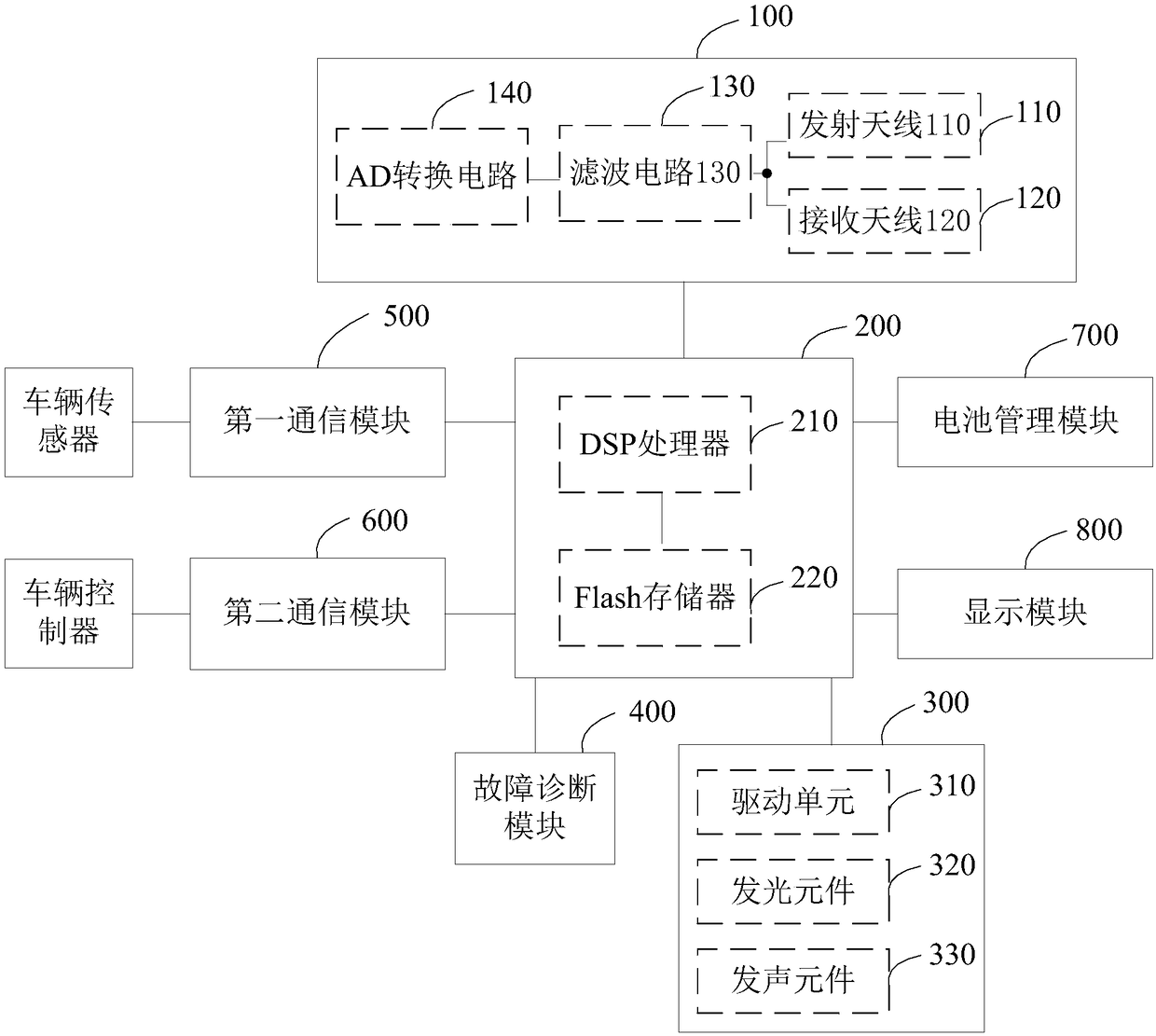 Radar sensor and vehicle collision early warning method