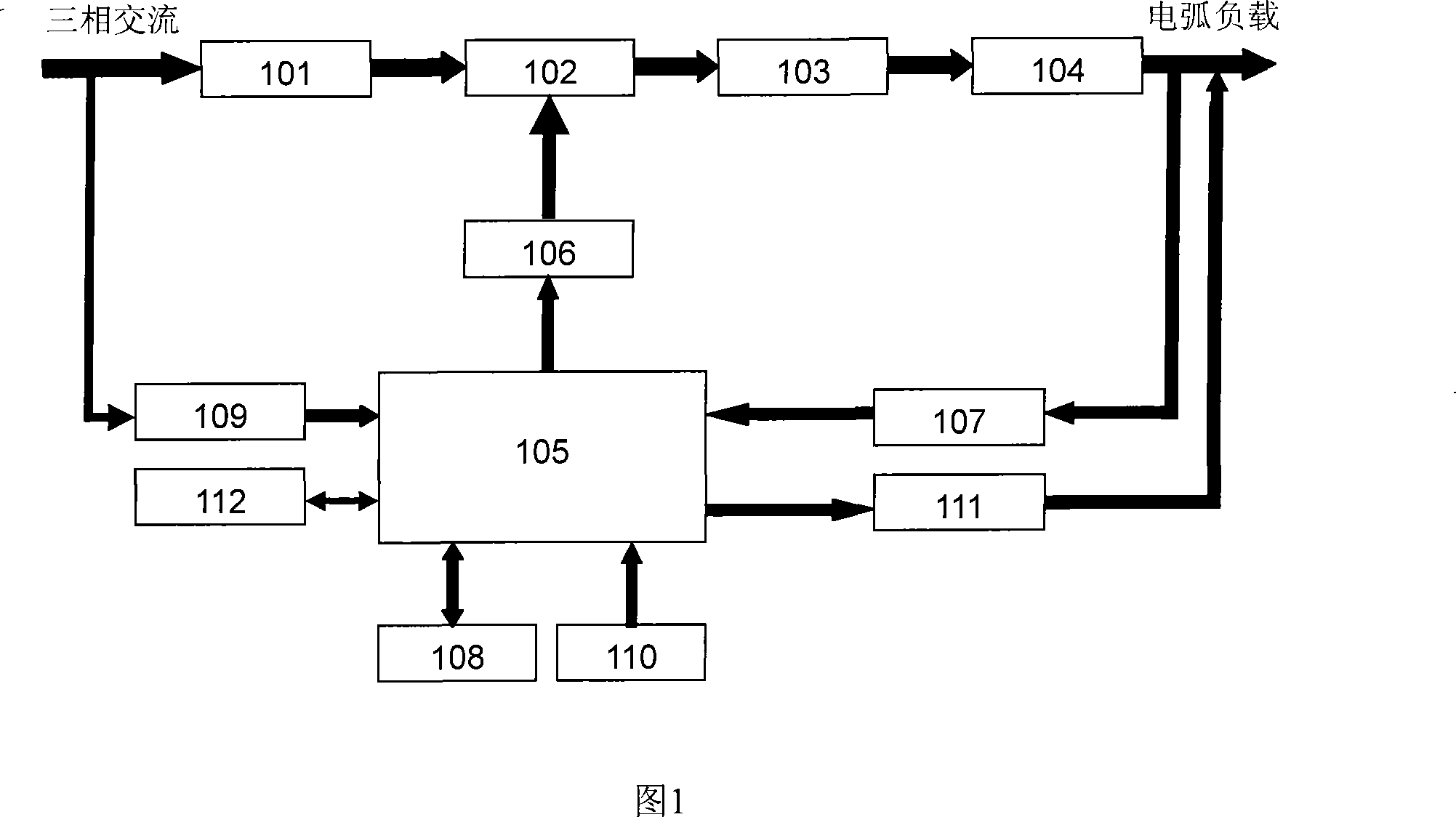 Embedded digitalization multifunctional inversion type flexible switch arc-welding power supply based on ARM