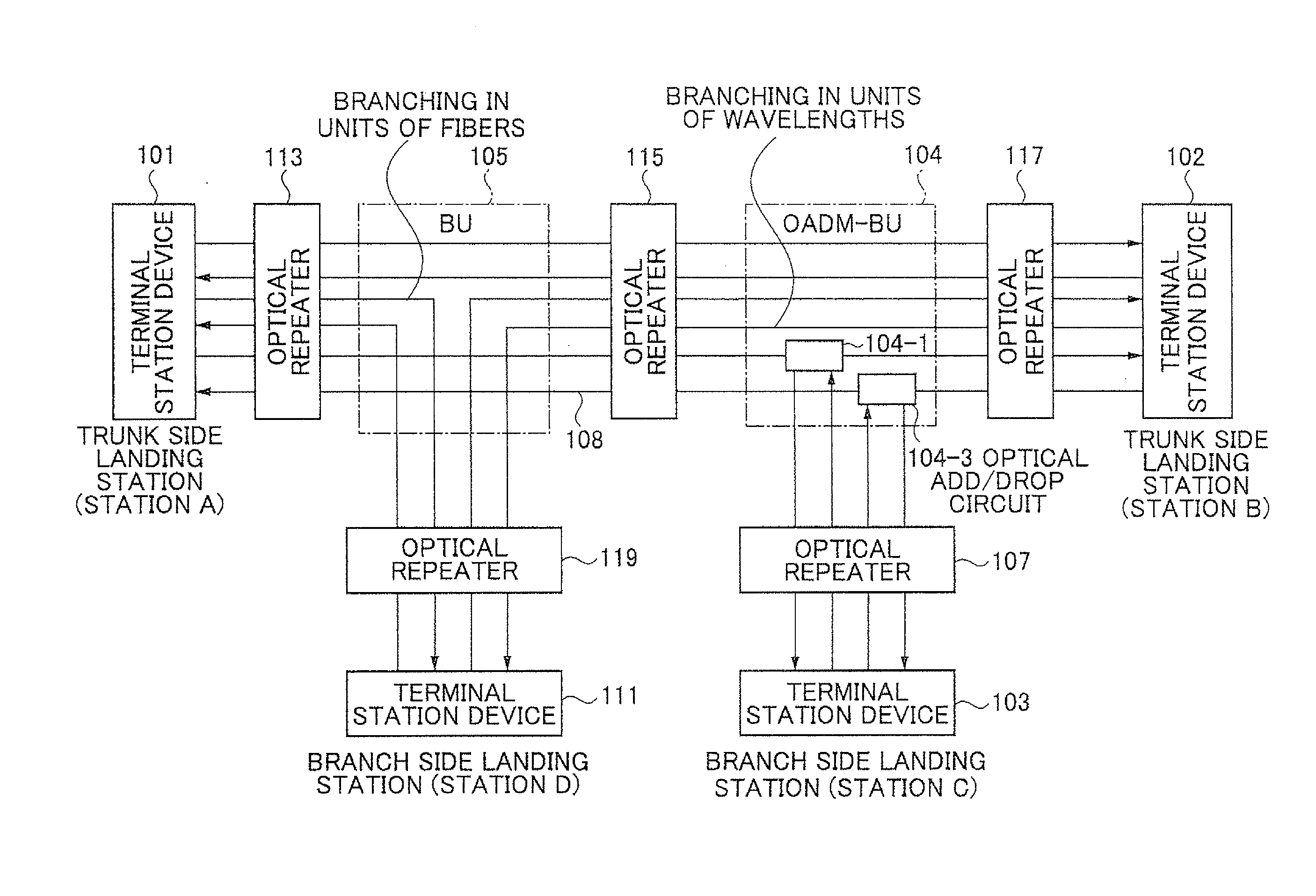 Optical signal level adjustment system, information analysis/control signal generation apparatus in the same system, and information analysis/control signal generation method